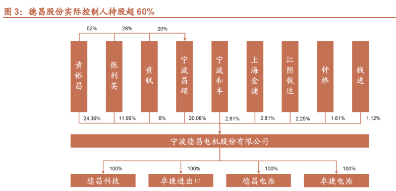 从家电到新能源车！EPS电机有望成为A股大机会