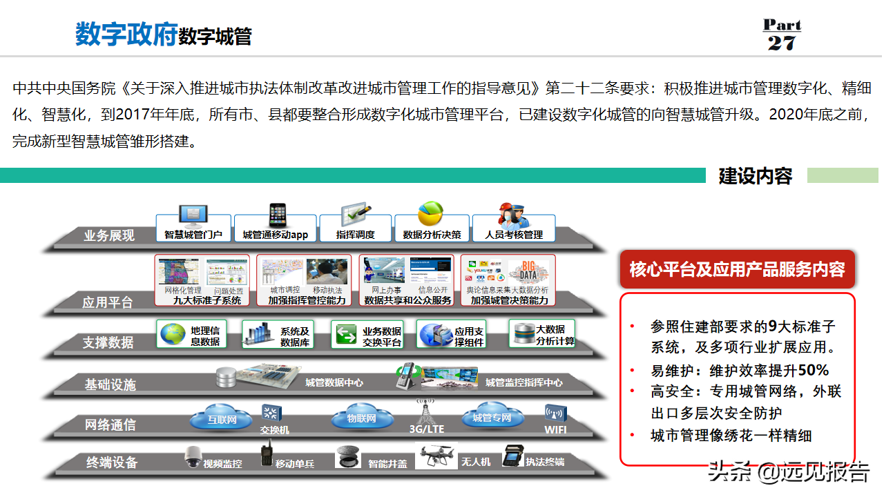 2022以数字为驱动城市大脑为核心数字政府整体规划方案（100分）