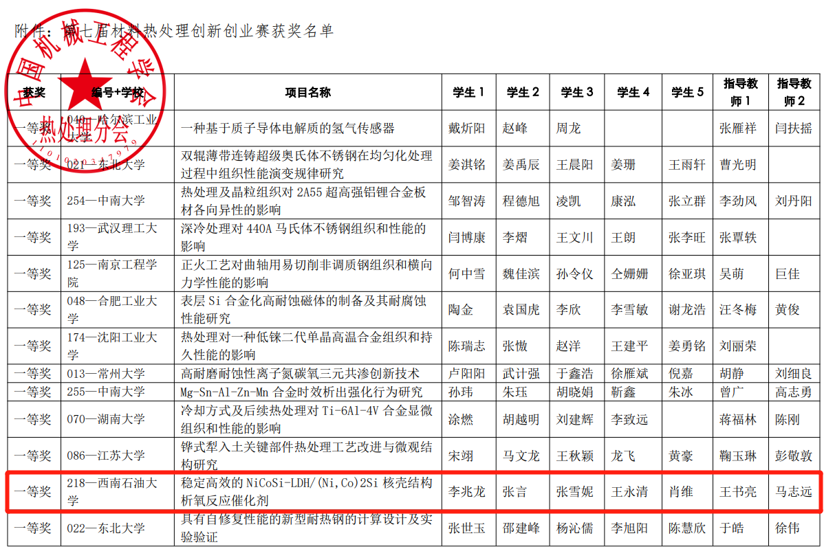 領域最高、連創紀錄！短短兩個月內，這所大學拿下多項第一與唯一