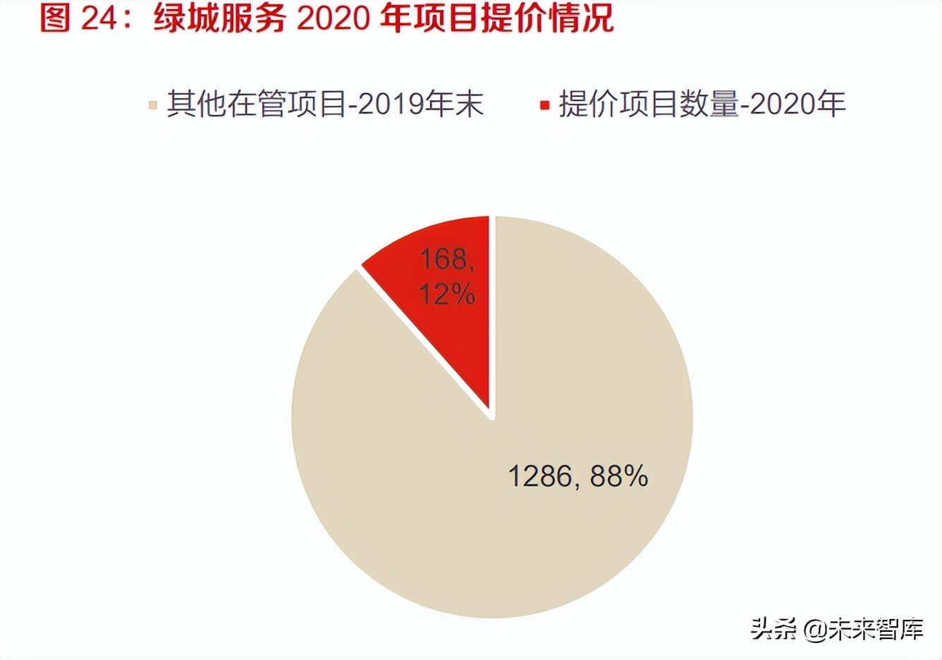 房地产行业研究：空间与服务的价值格局重塑