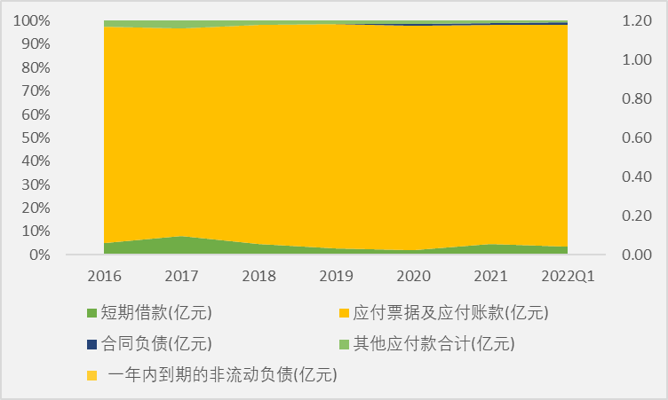 薄膜电容龙头法拉电子