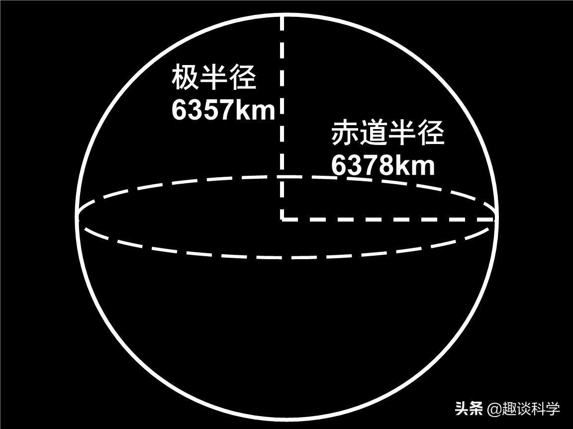 外媒质疑世界最高峰：换一种测量方法就不是珠穆朗玛峰