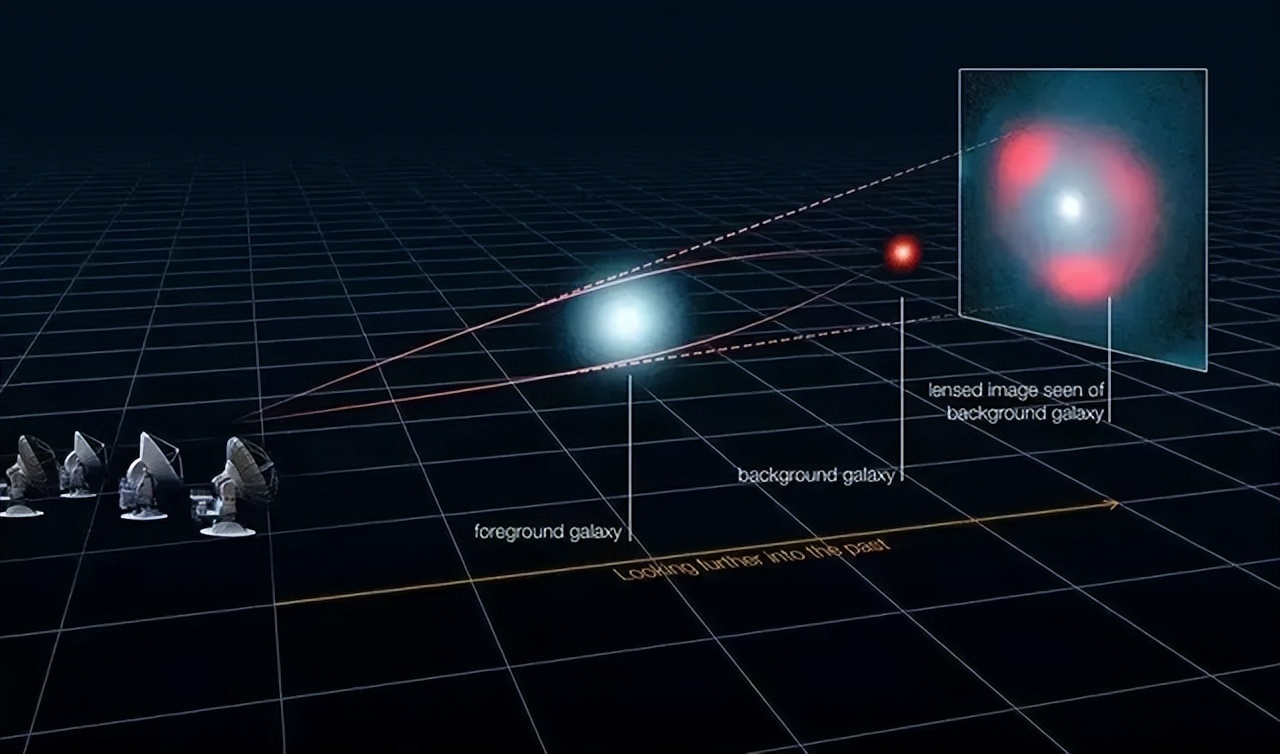 距离地球50亿光年，哈勃拍到爱因斯坦十字！无法想象其真的存在