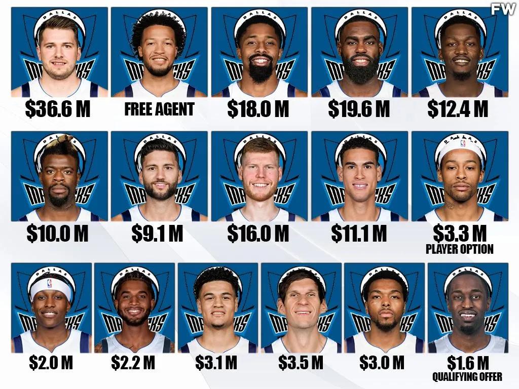 NBA独行侠2022队员名单(美媒列出了独行侠休赛季15名球员的年薪和去向，布伦森续约机会大)