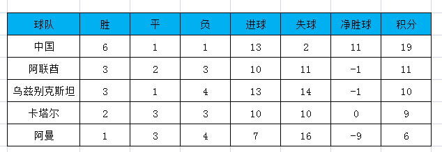 2002年中國(guó)怎么進(jìn)入世界杯的（2002中國(guó)男足世界杯之路）