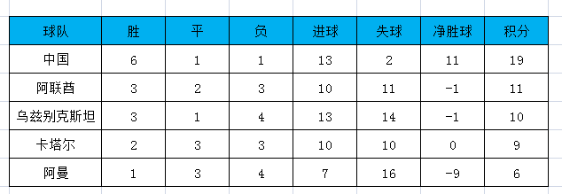 中国队02世界杯预选赛(2002中国男足世界杯之路)