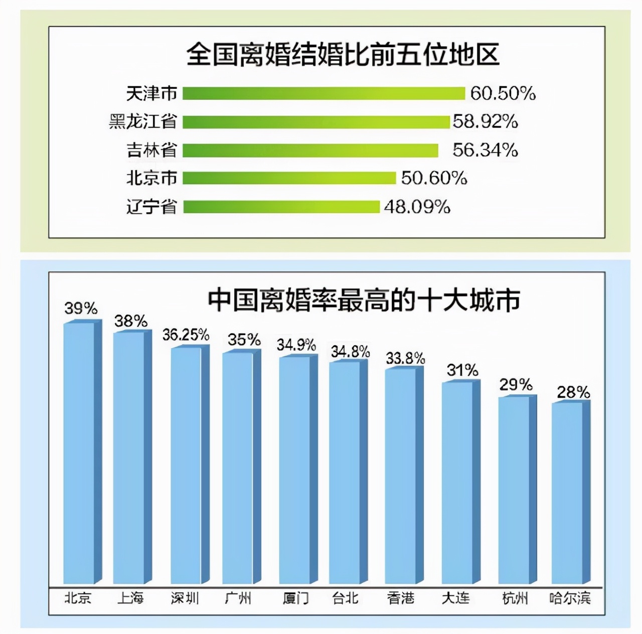 离婚率太高？为什么越来越多人恐惧婚姻？告诉你背后的原因