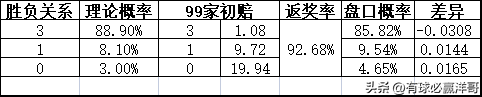 沃特福德对雷丁的比分预测(「洋哥足球比赛分析」用数据解读比赛玄机——2022.11.8-2)