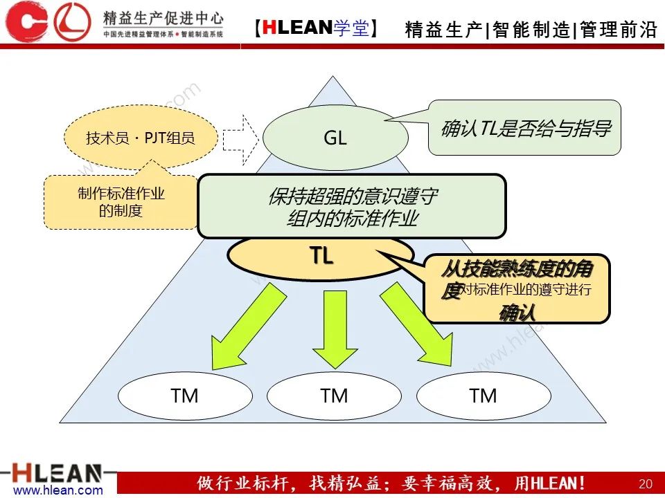 「精益學堂」豐田班組管理標準——徹底的標準作業