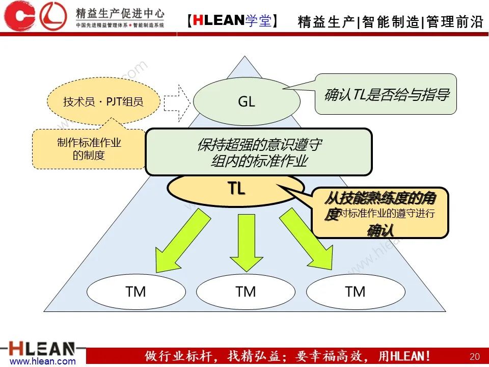 「精益学堂」丰田班组管理标准——彻底的标准作业