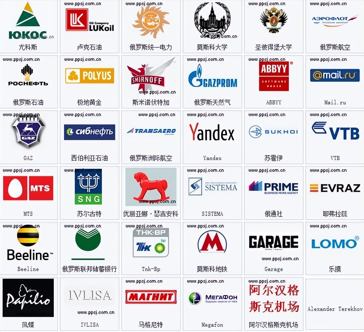 俄罗斯世界知名的企业及品牌
