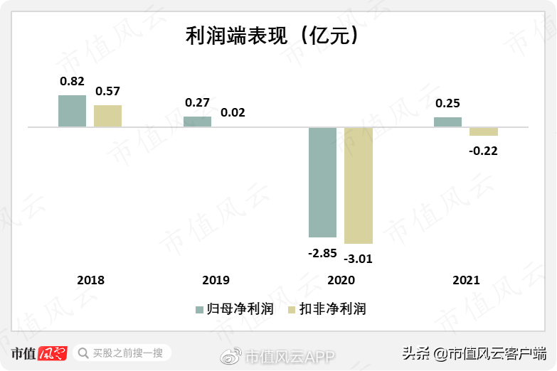 营收靠赊销,盈利全凭非经常性损益,欣锐科技:更像是为客户作嫁衣