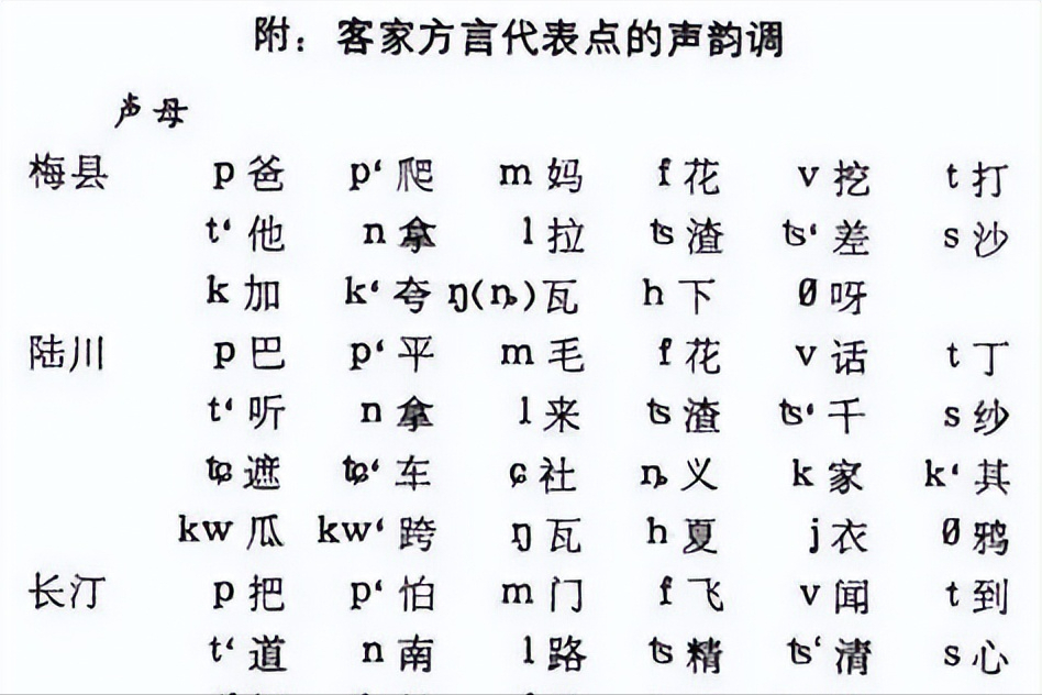 你知道中国方言有所少种吗？在你家乡“你吃了吗”怎么说？