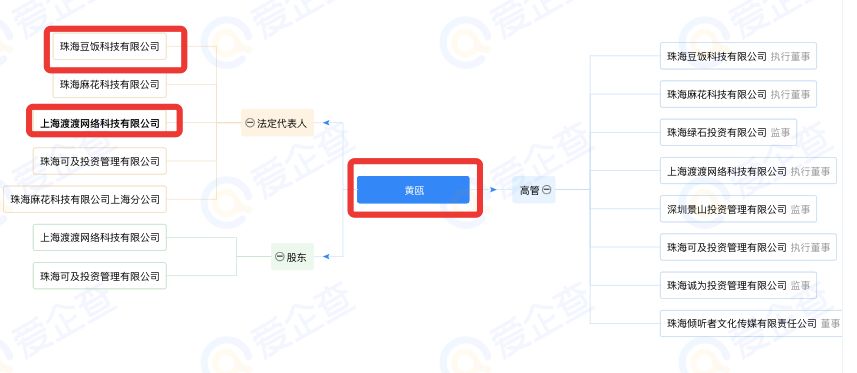 豆瓣地震后，豆瓣流民们的下一个家在哪儿？