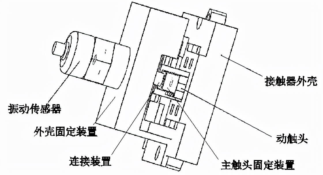 沈陽(yáng)工大學(xué)者提出交流接觸器觸頭系統(tǒng)的運(yùn)動(dòng)分析及故障診斷方法