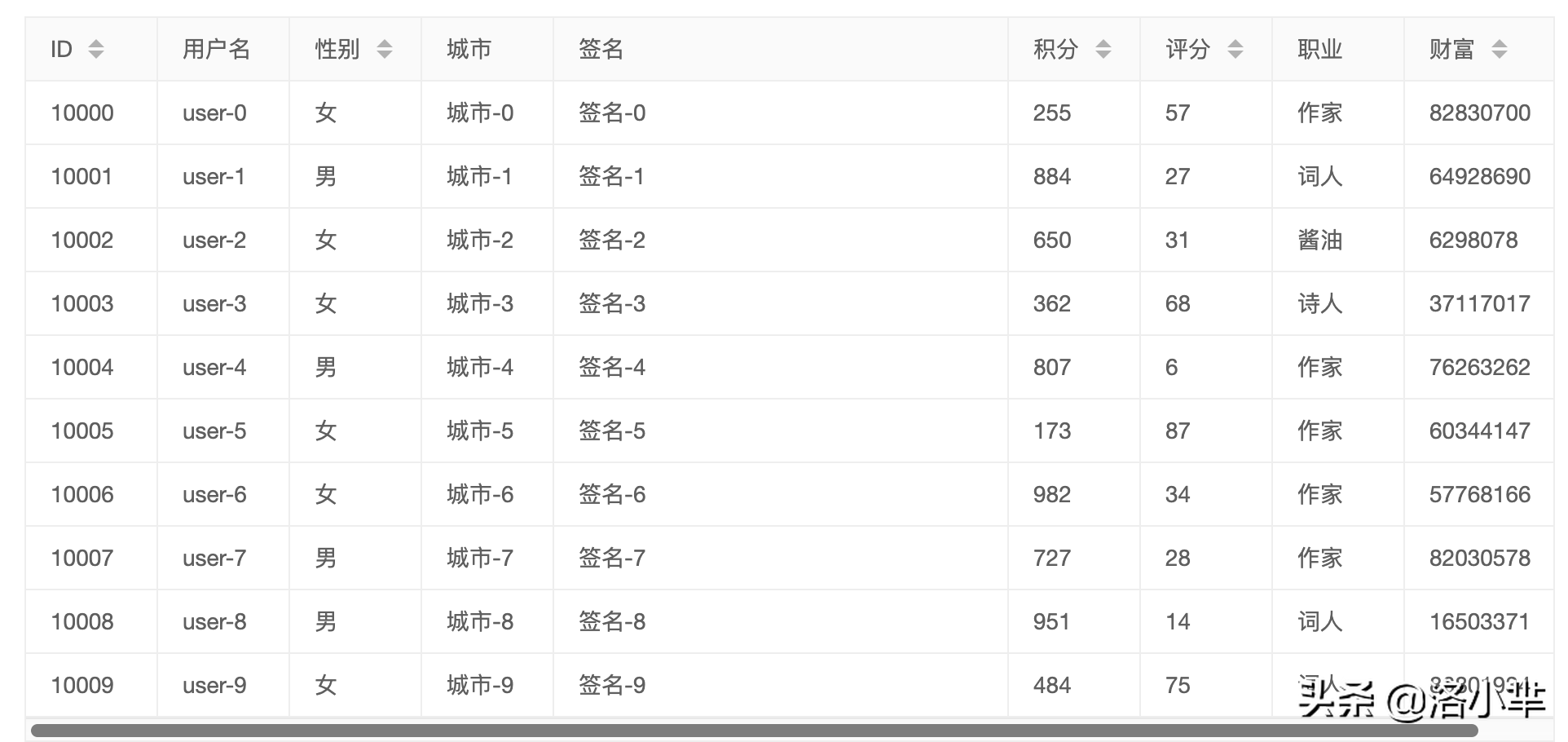 thinkphp6里怎么给layui数据表格输送数据接口