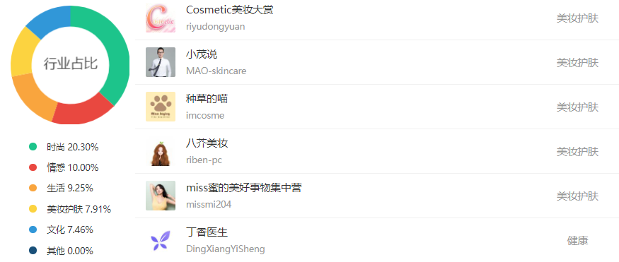 618广告投放营销洞察，看品牌如何花式种草