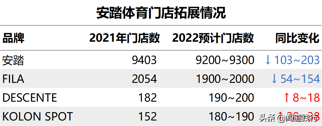 李宁儿童好还是安踏儿童好(安踏体育，估值为啥比腾讯还高？)