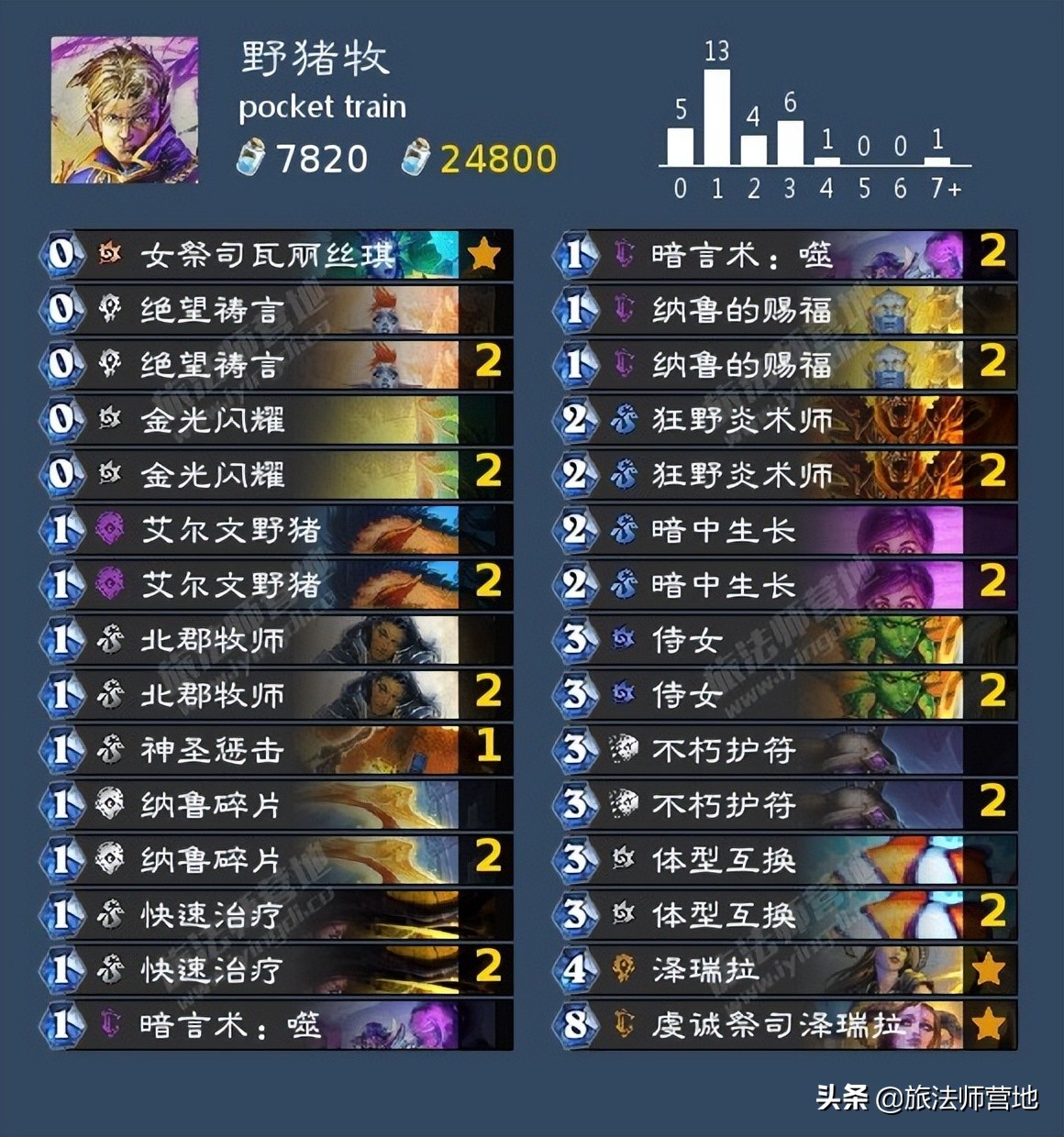 炉石传说 | 英雄乱斗12胜卡组整理