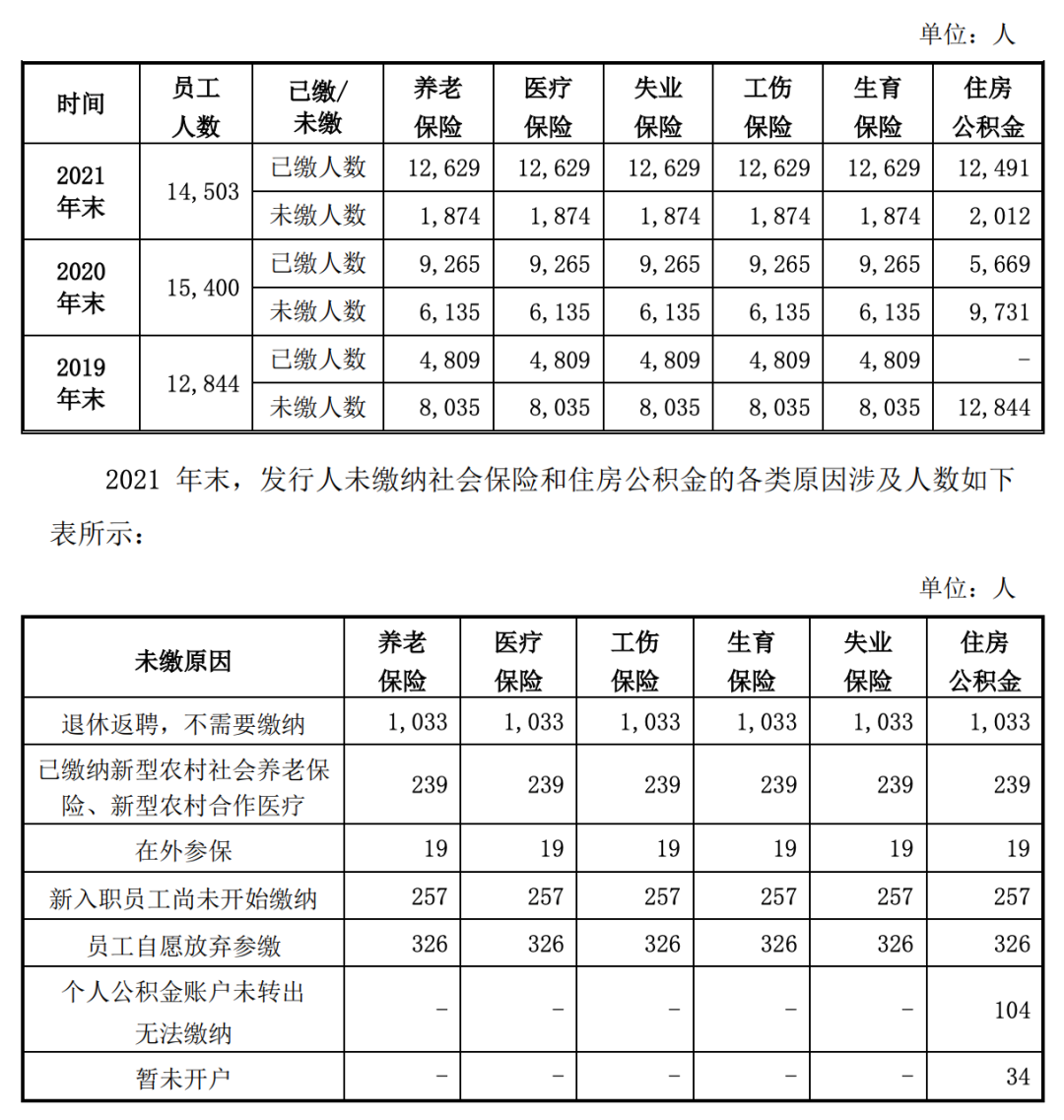 “没给全员交社保 我自责”老乡鸡董事长道歉背后 尽显困境与无奈