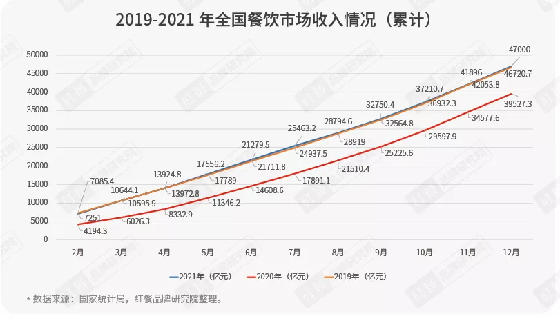 14部门联合发文，将对餐饮业产生怎样的影响？