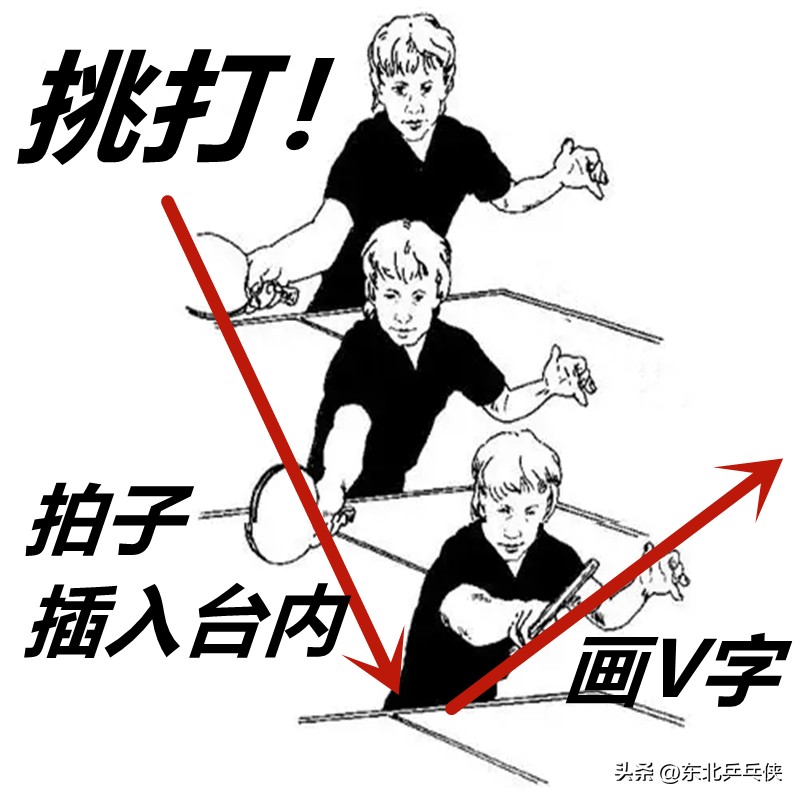 乒乓球逆旋轉(zhuǎn)球怎么接（乒乓球“旋轉(zhuǎn)球”難接？只要讀懂這四種旋轉(zhuǎn)，接發(fā)球從此不再難）