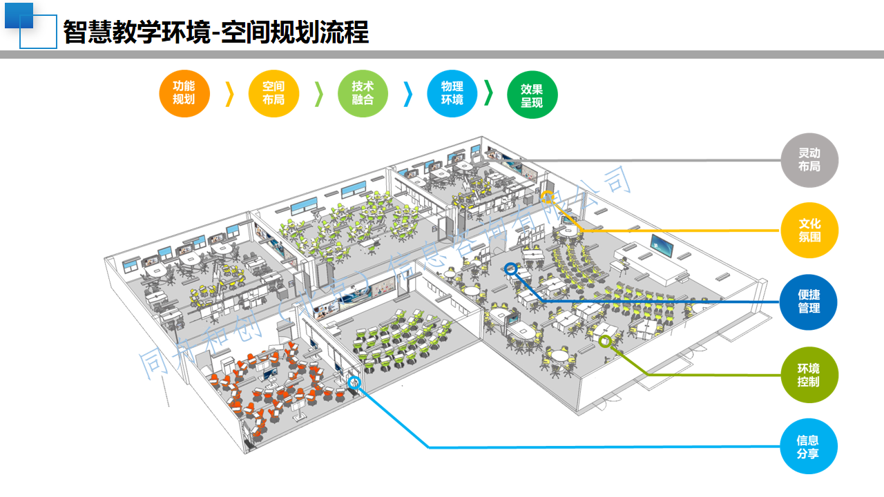 08智慧校园顶层设计规划方案-中小学学校建设设计(附PPT全文)