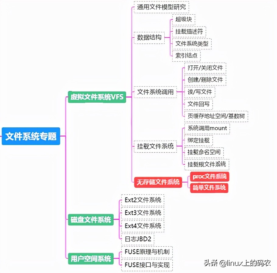 什么是linux内核？linux内核模块是什么？内核模块详解