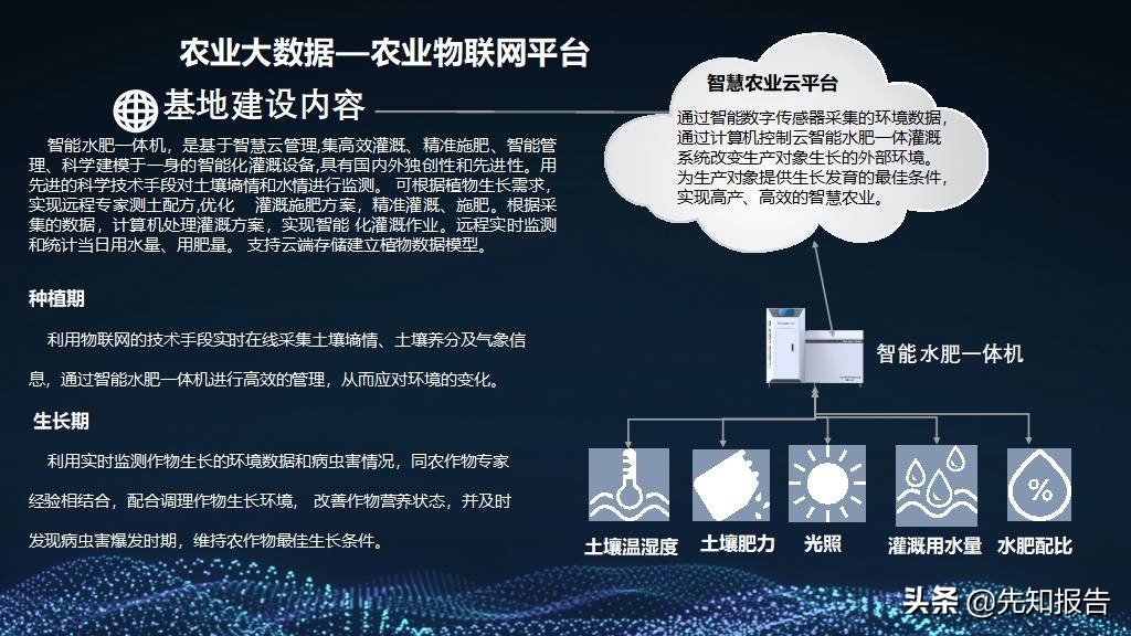 5G+智慧农业大数据数字乡村 乡村振兴整体建设方案（附PPT全文）