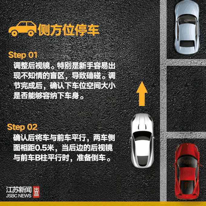 停車(chē)小技巧，你值得擁有！