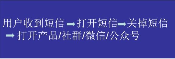蓝本蓝科技：私域运营里用户召回的基本方法与步骤
