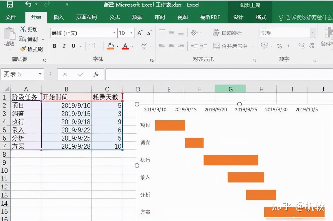 实测三个工具后，我终于找到了做甘特图的神器