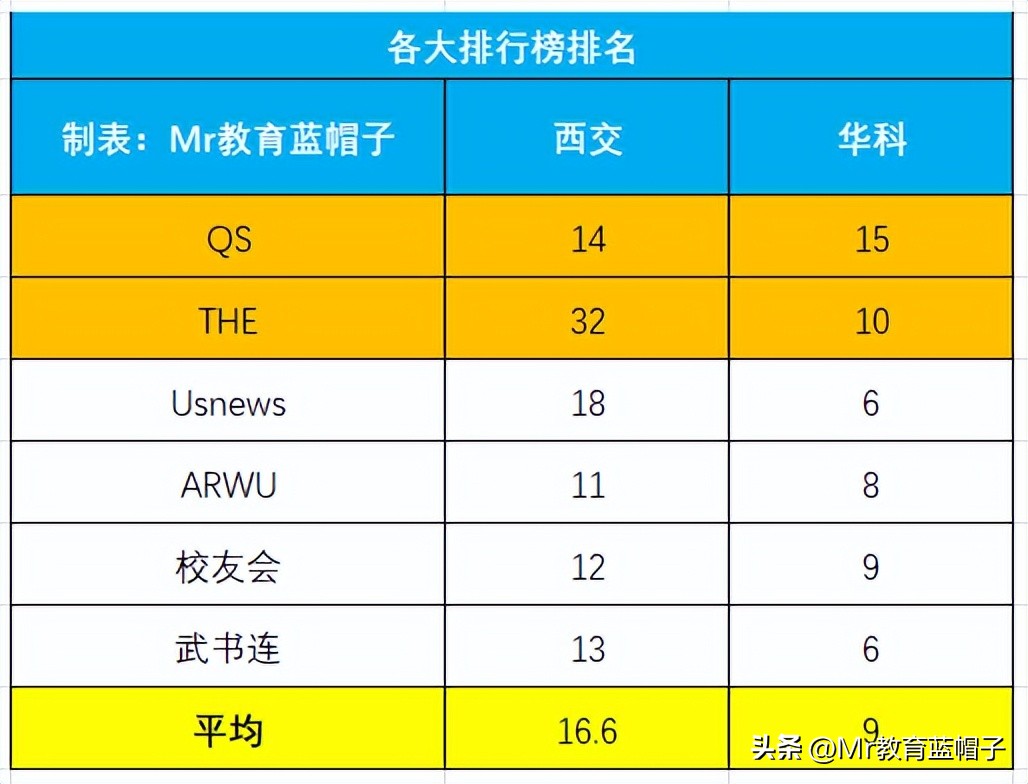 西安科技大学什么档次（西安科技大学什么档次是几本）-第8张图片-华展网