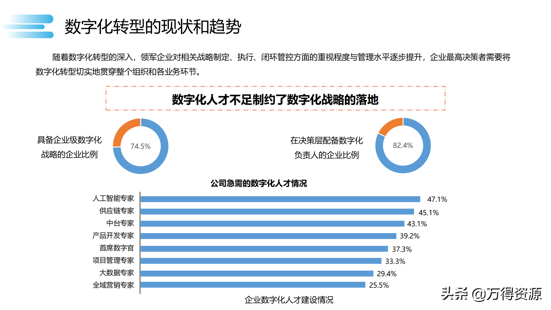 读书笔记《数字化转型》数字化转型规划和具体落地的方法，干货