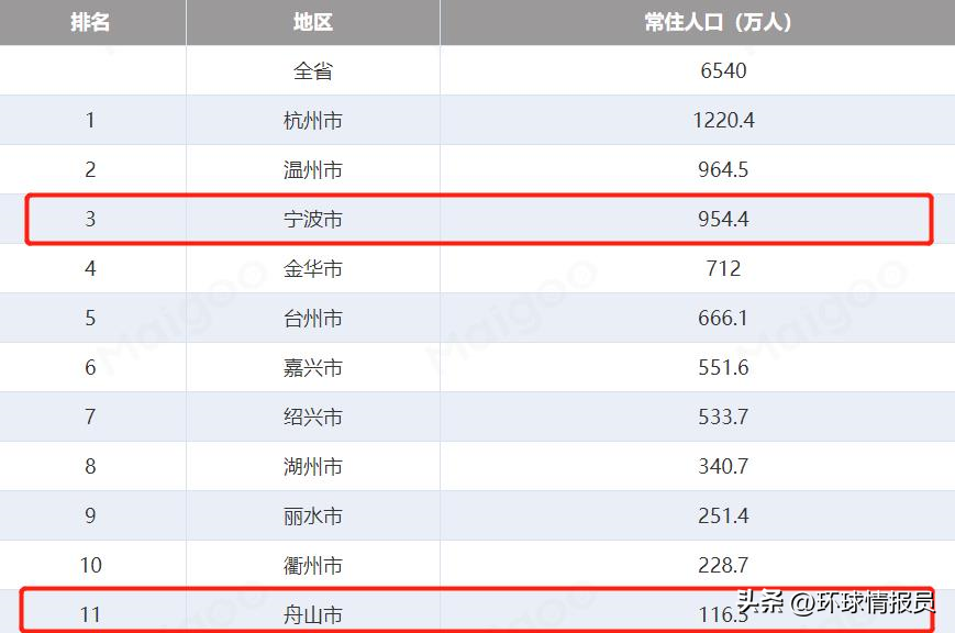 宁波在哪个省哪个城市（宁波是哪的城市）-第31张图片-科灵网