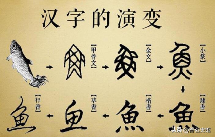 中国古文字演变：从陶文到大写的十个重要阶段