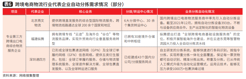 2021年中国自动分拣设备行业发展回顾与2022年展望