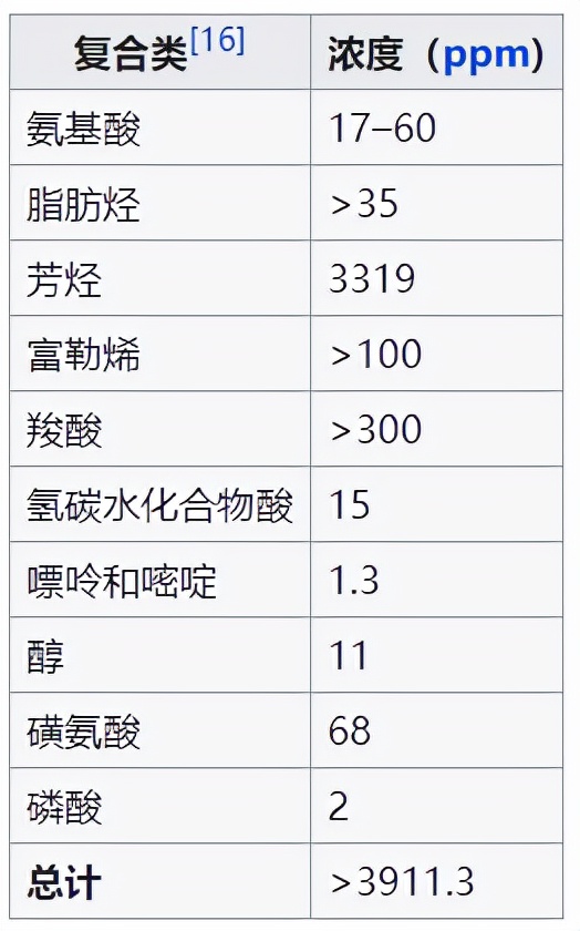 黄金价格的120倍，2021年英国坠下的陨石，价值为何那么高？