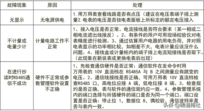 电能表知识大全