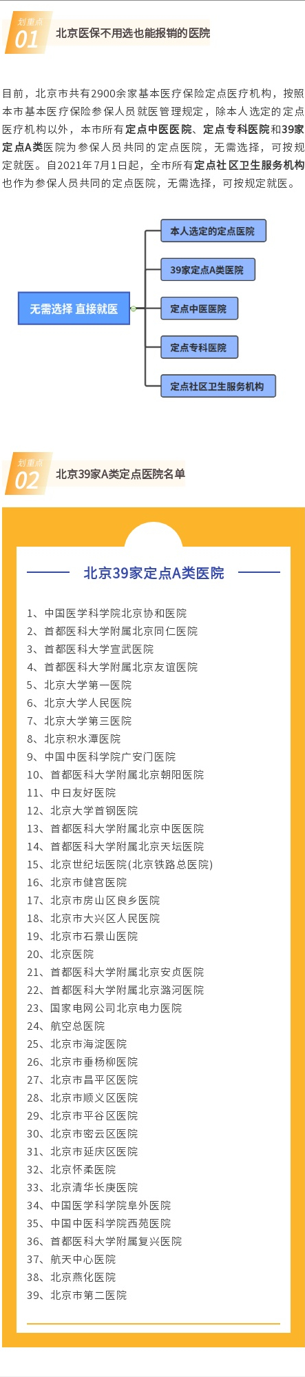 不用選醫保也能報銷的醫院，趕緊收藏！另外，還可以這樣查詢