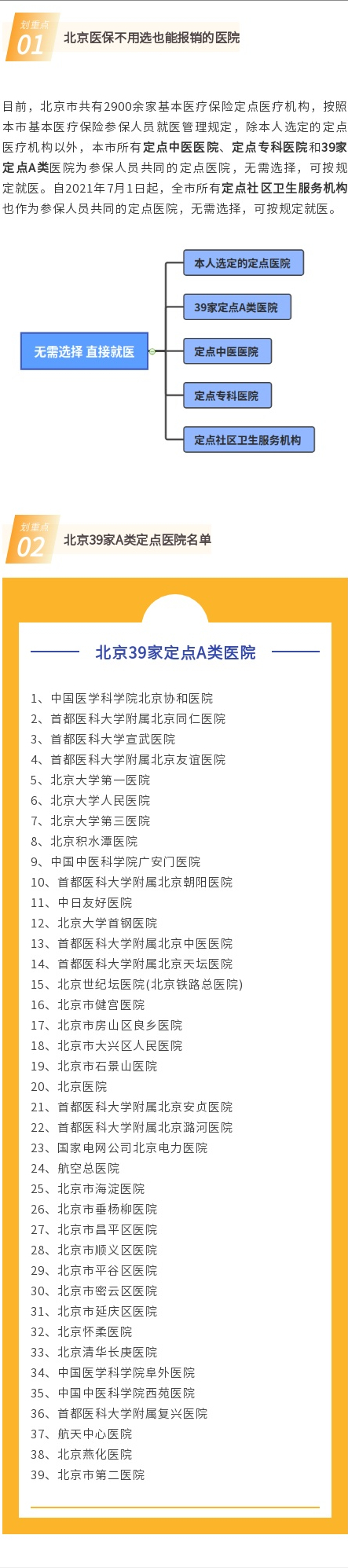 不用选医保也能报销的医院，赶紧收藏！另外，还可以这样查询