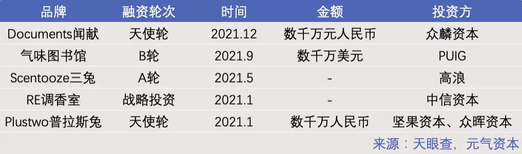自我定义的溢价：观夏、闻献等小众香水品牌为何渐成主流