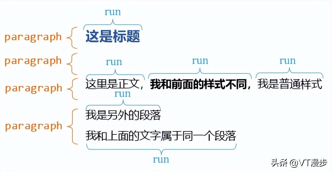 Word 神器 python-docx