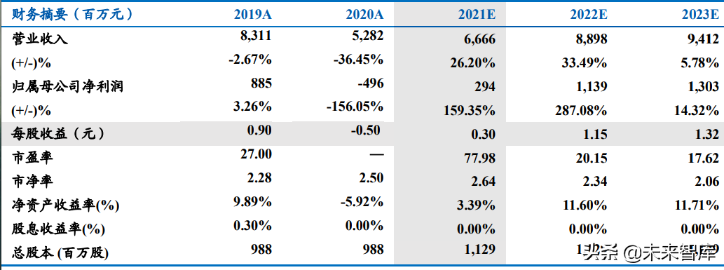 社服行业研究及2022年投资策略：把握复苏节奏，布局优质龙头