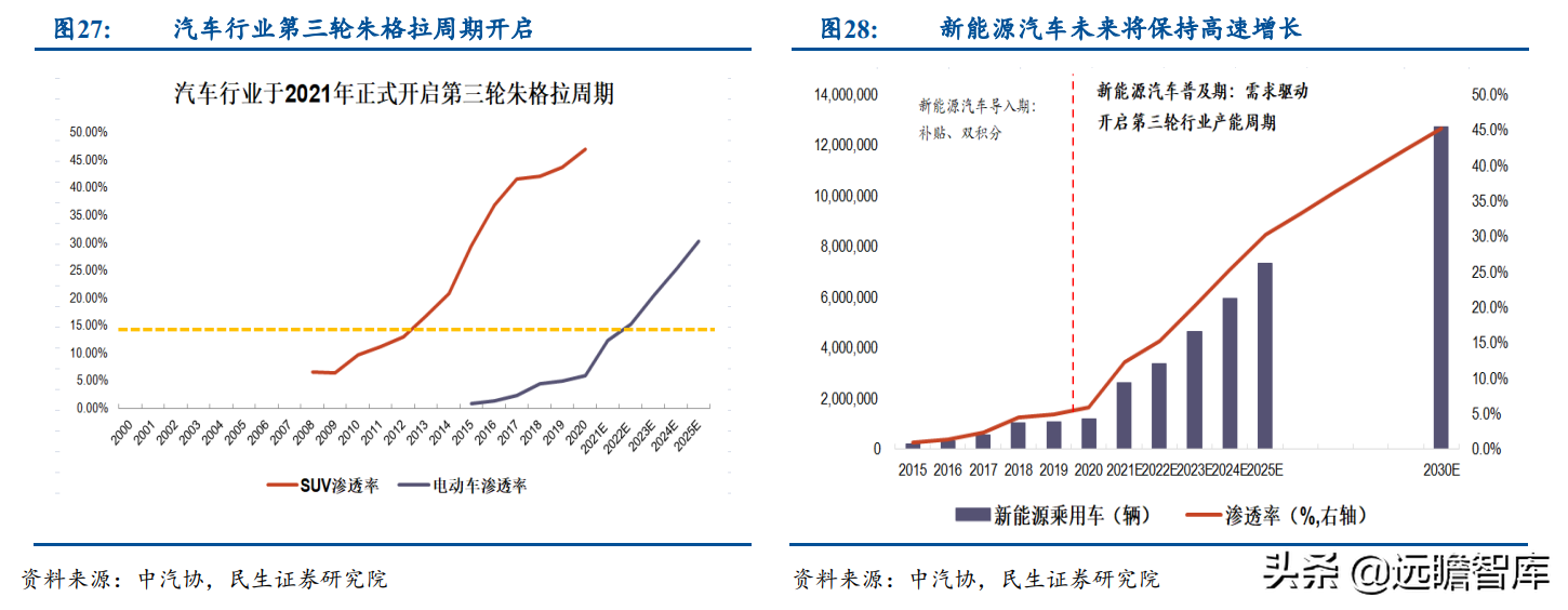 小巨人公司，兆丰股份：轮毂轴承单元隐形冠军，抢抓新能源车红利