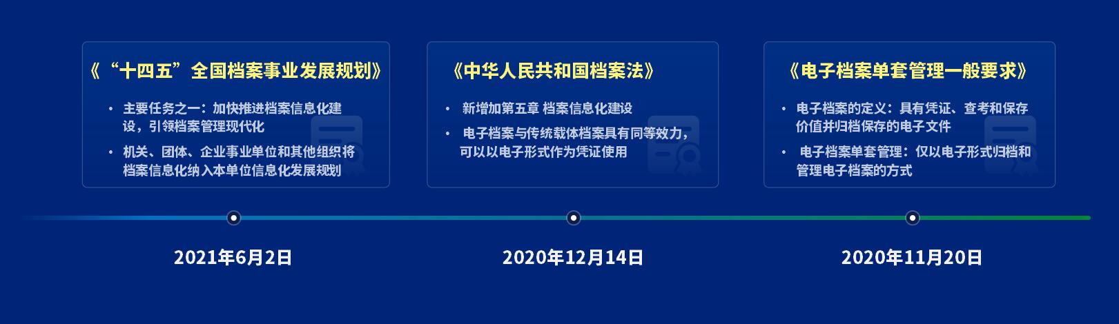 泛微发布档案管理产品——文书定