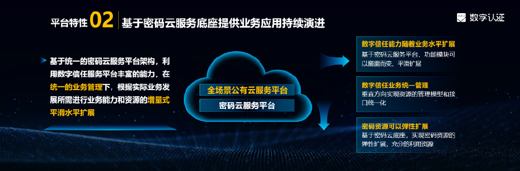 数字认证发布数字信任服务平台 筑业务数字化的信任基石
