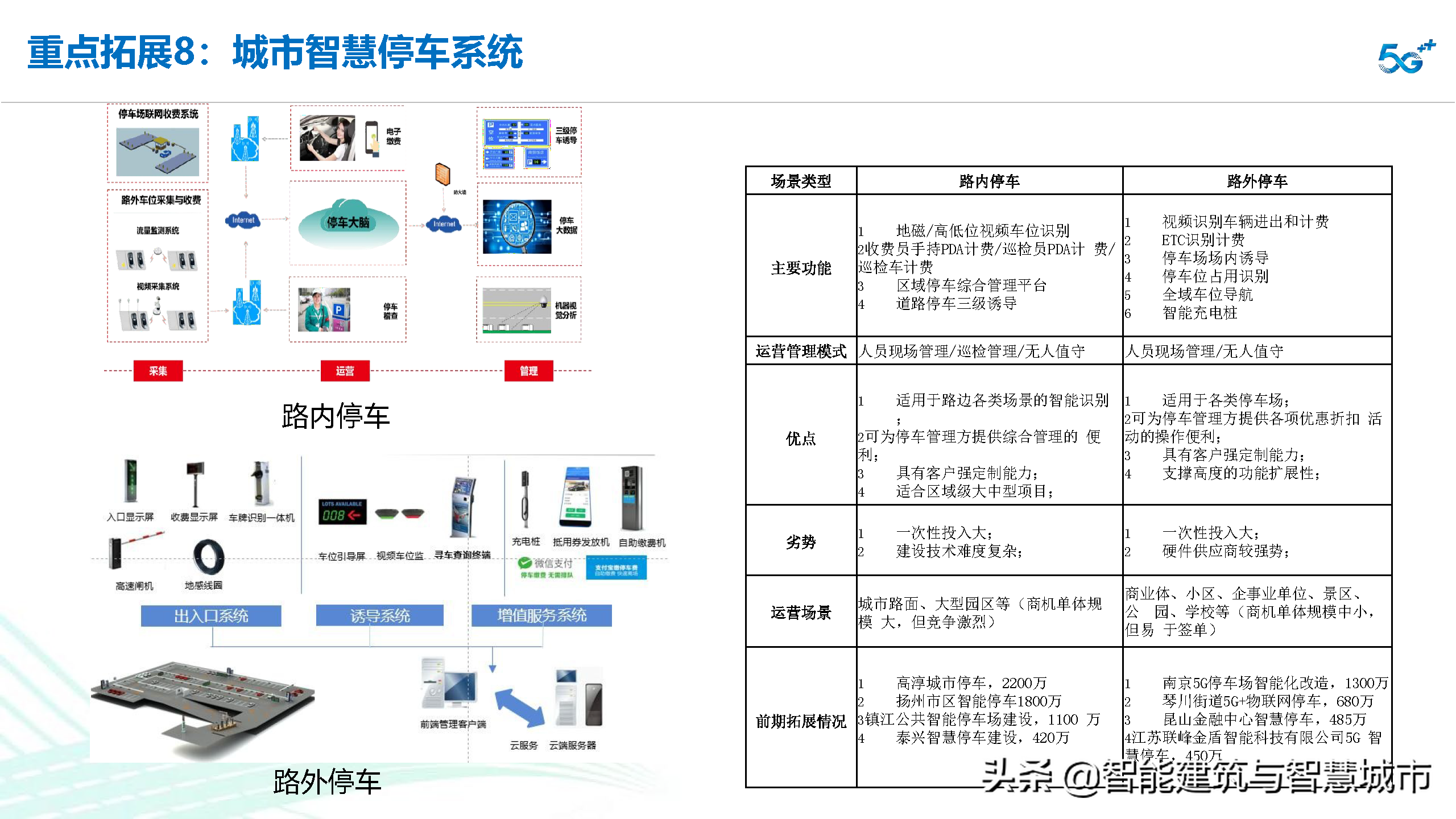 智慧交通信息化建设整体解决方案