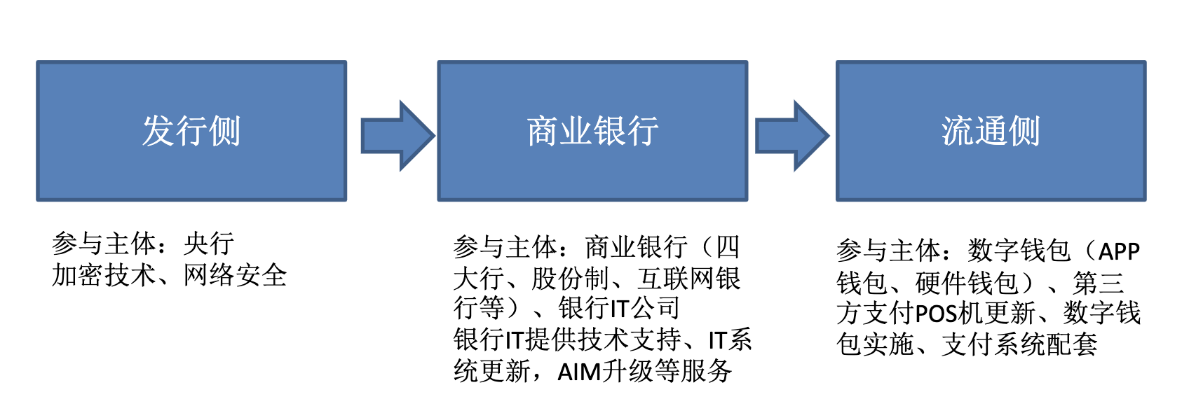 数字货币的投资机会（数字货币的投资机会有哪些）-第3张图片-科灵网