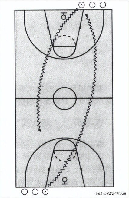 篮球比赛进攻时间之类是多少(青少年篮球进攻技术训练——运球技术（二）)